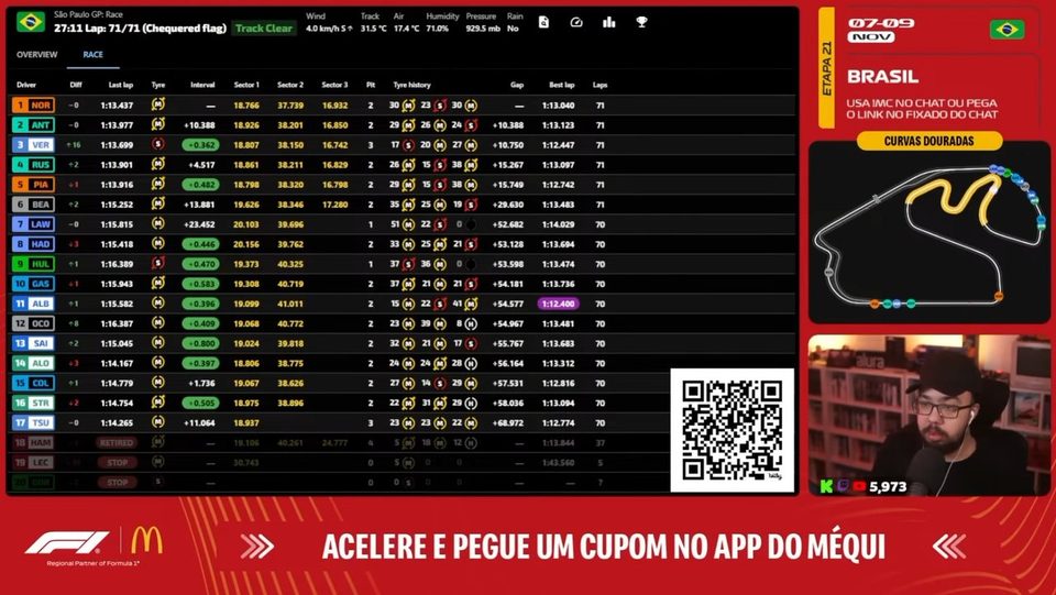 Livestream Curvas Douradas do GP de São Paulo com McDonald's